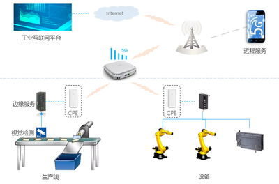 全國(guó)首批！相城企業(yè)引領(lǐng)“5G+工業(yè)互聯(lián)網(wǎng)”數(shù)據(jù)服務(wù)新浪潮