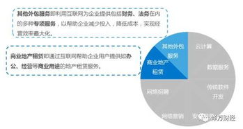 工業(yè)互聯(lián)網(wǎng)數(shù)據(jù)服務(wù) 中國(guó)互聯(lián)網(wǎng)企業(yè)服務(wù)行業(yè)新動(dòng)能