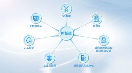 新基建浪潮下 工業(yè)互聯(lián)網(wǎng)數(shù)據(jù)服務(wù)的安全挑戰(zhàn)與智能化機(jī)遇