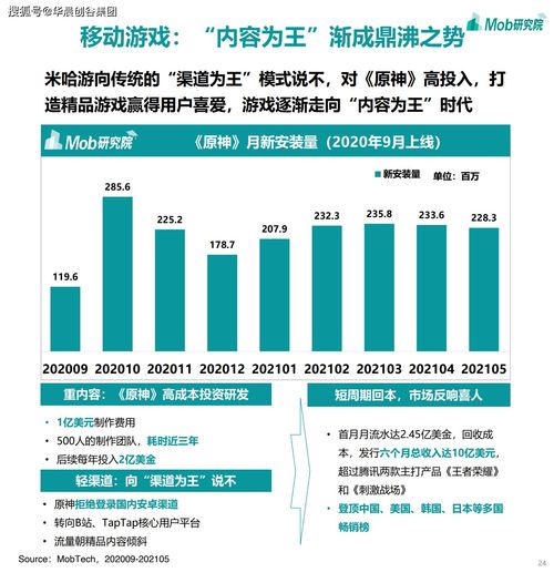 華晨創(chuàng)谷集團(tuán)聚焦移動(dòng)互聯(lián)網(wǎng) 2021年游戲、社區(qū)團(tuán)購、企業(yè)服務(wù)與工業(yè)互聯(lián)網(wǎng)數(shù)據(jù)服務(wù)成熱門賽道