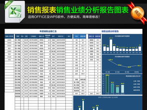 2023年度互聯(lián)網(wǎng)行業(yè)銷售業(yè)績深度分析報(bào)告（含圖表模板下載）
