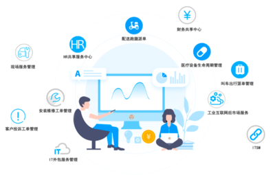 行業(yè)觀察:忘掉xx同城，微信生態(tài)內(nèi)的生活服務(wù)類市場怎么打？兼論工業(yè)互聯(lián)網(wǎng)數(shù)據(jù)服務(wù)啟示