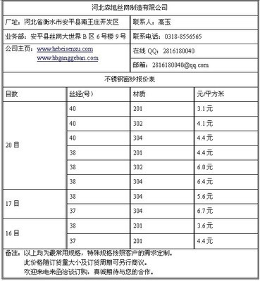 河北森旭絲網 專業銷售訂購18-30目不銹鋼窗紗，品質保障，服務到位